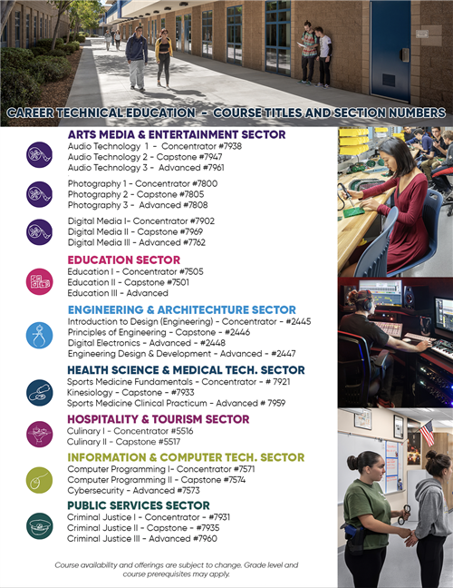CTE Course Titles and Numbers